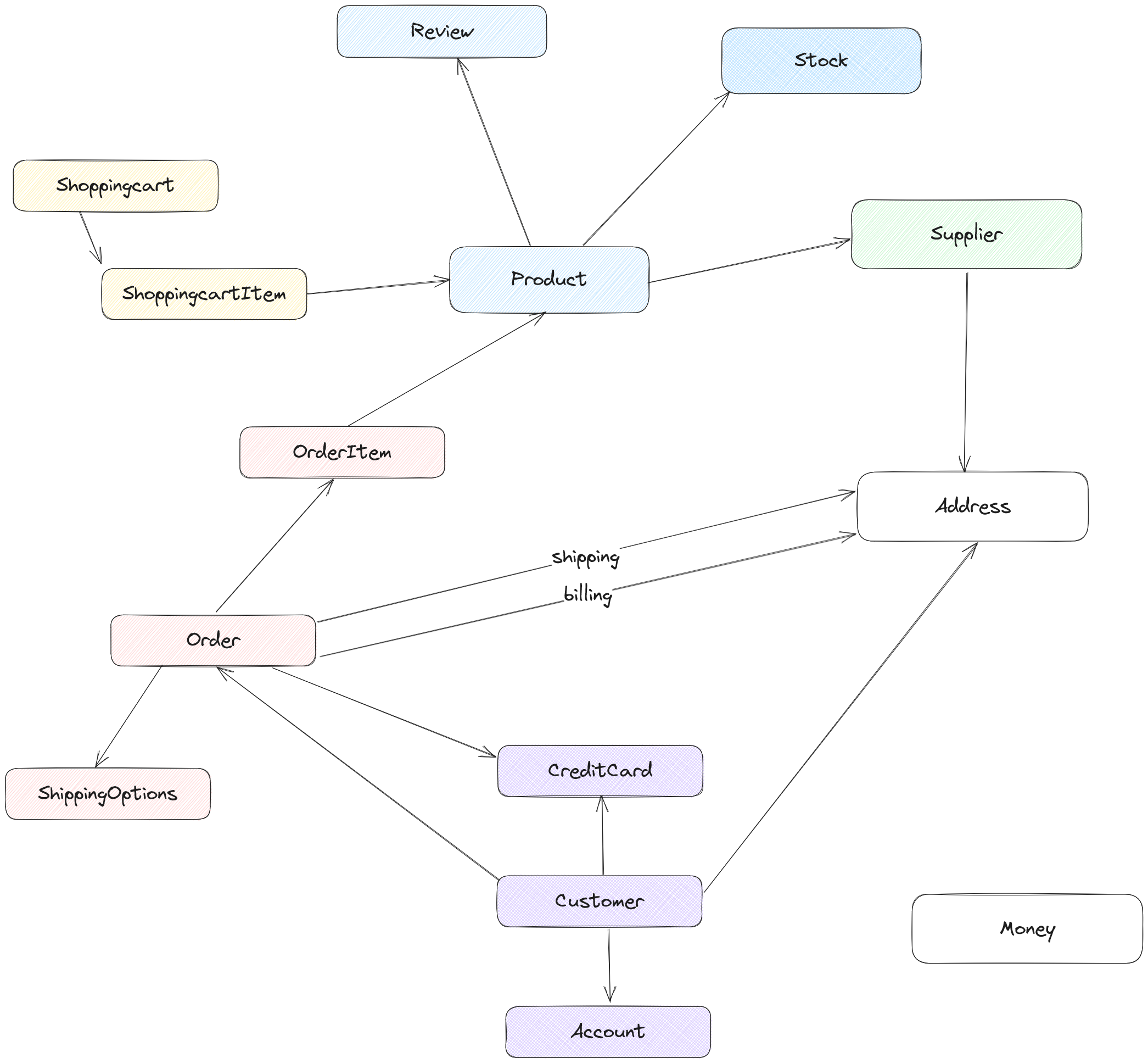 Webshop as presented in the course Webshop as presented in the course
