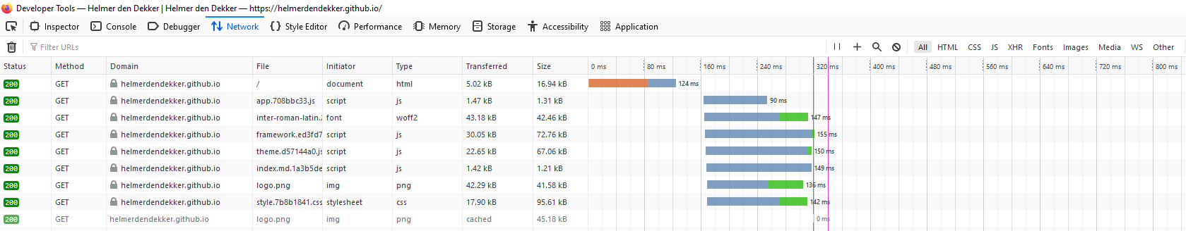 HTTP calls for helmerdendekker.github.io HTTP calls